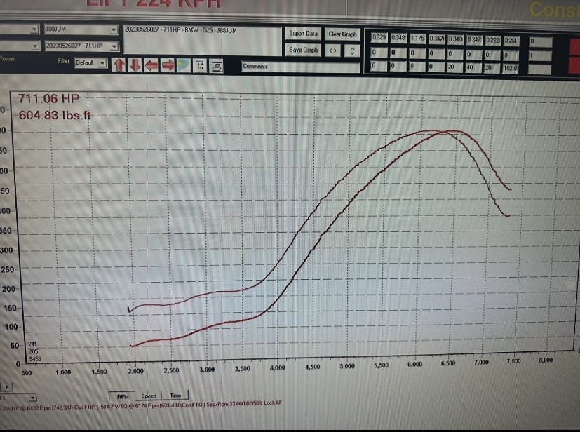 BMW E39 3.0 Turbo 711bhp